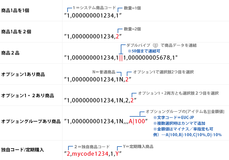 カゴだけMakeShop商品データ記述例