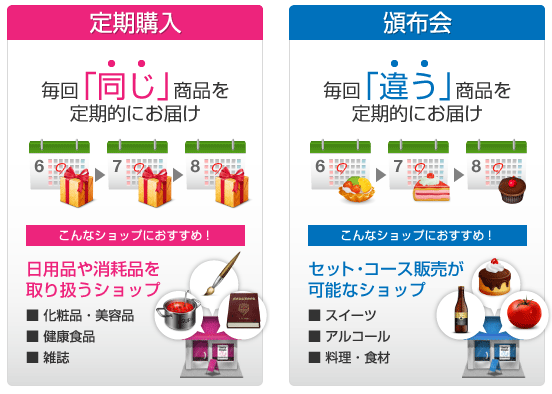 定期購入 毎回「同じ」商品を定期的にお届け