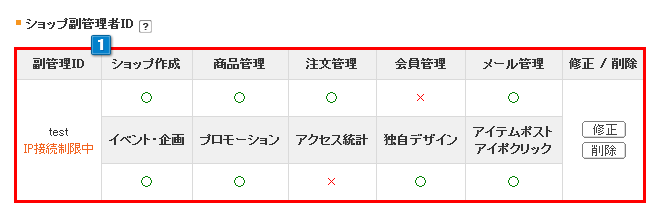 管理者 副管理者の設定 Makeshopオンラインマニュアル