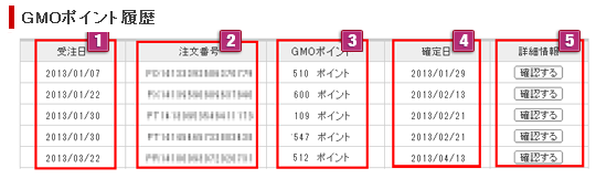 GMOポイント履歴
