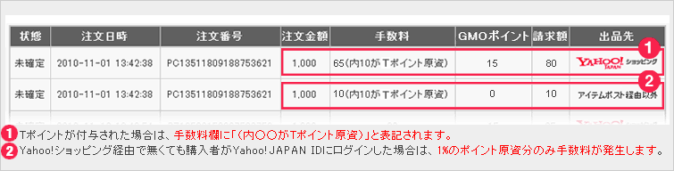 Tポイント付与時の表記について