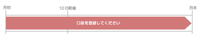 Yahoo!ショッピング精算確認