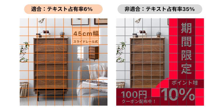 テキスト要素の占有率の例