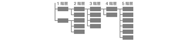 カテゴリーの作成