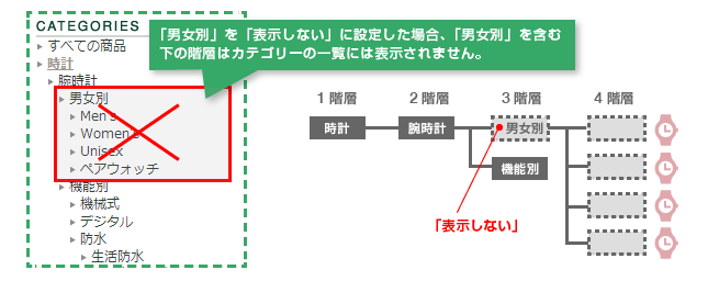 カテゴリー設定