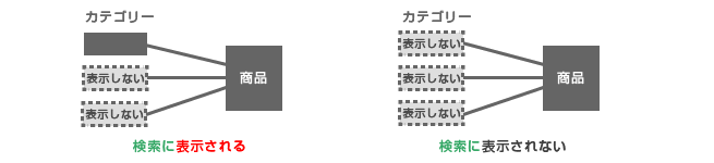 カテゴリー設定