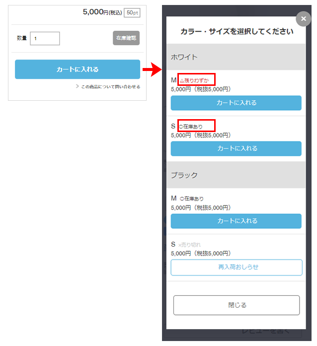 表示例