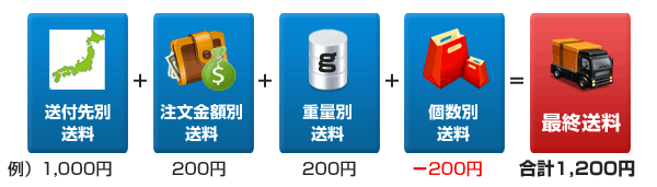 配送の設定