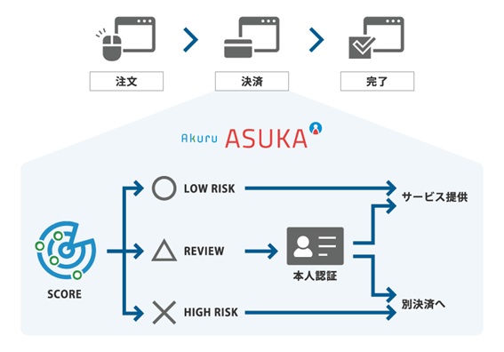 不正購入防止(ASUKA)とは