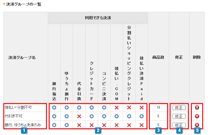 決済グループ一覧